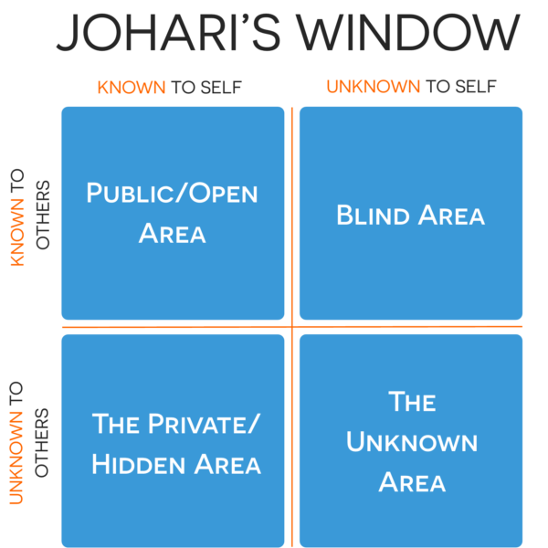 Image of Johari Window
